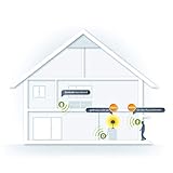 Devolo Home Control Starter Paket 2.0 (Z-Wave Hausautomation, Haussteuerung per iOS/Android App, einfache Installation, Smart Home Starter Set: Zentrale, Schaltsteckdose, Türkontakt, Fensterkontakt), 1 Stück, Weiß, 9950 - 4